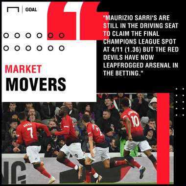 Manchester United top four finish odds