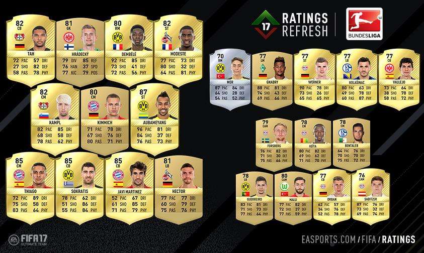 FIFA 17 Bundesliga Ratings