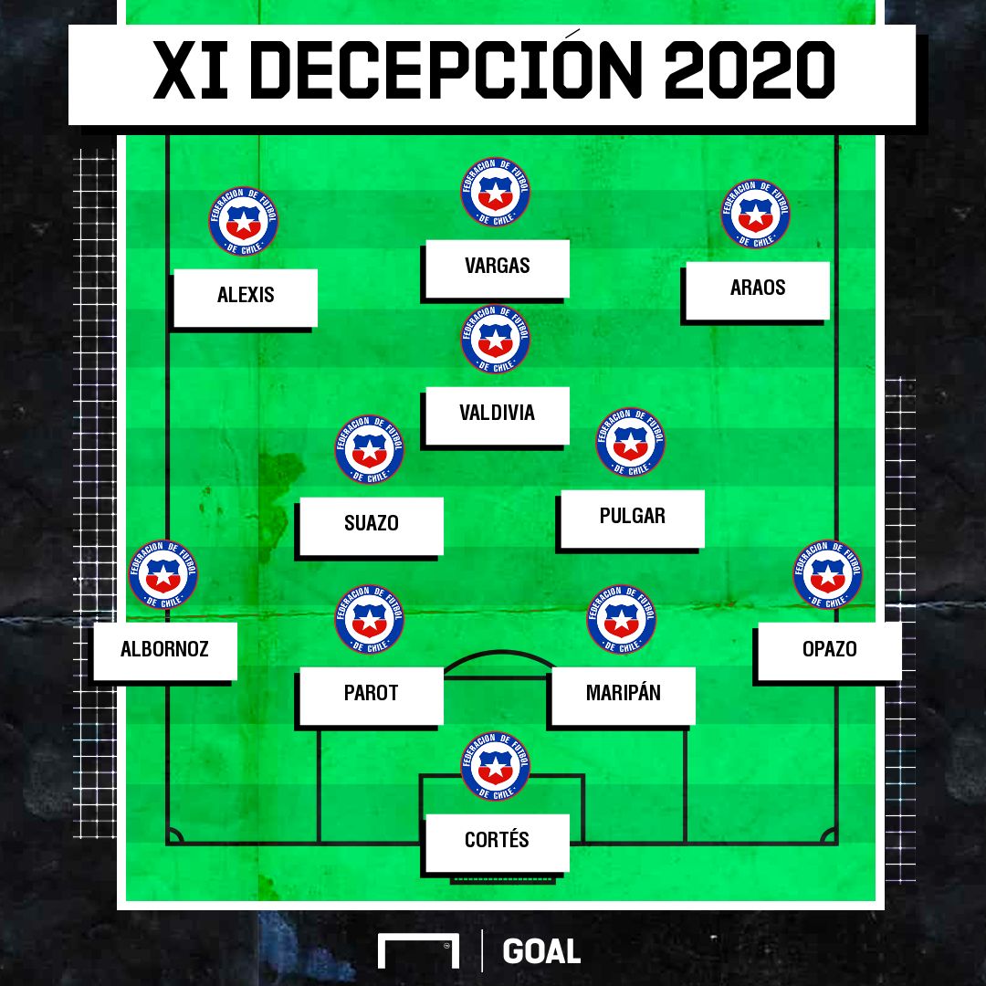Chile equipo decepción 2020
