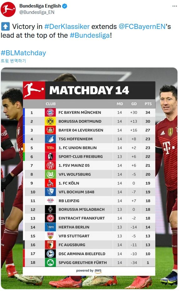 분데스리가 15라운드 순위