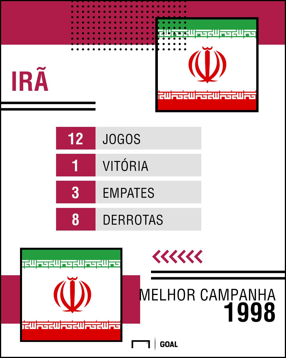GFX Irã