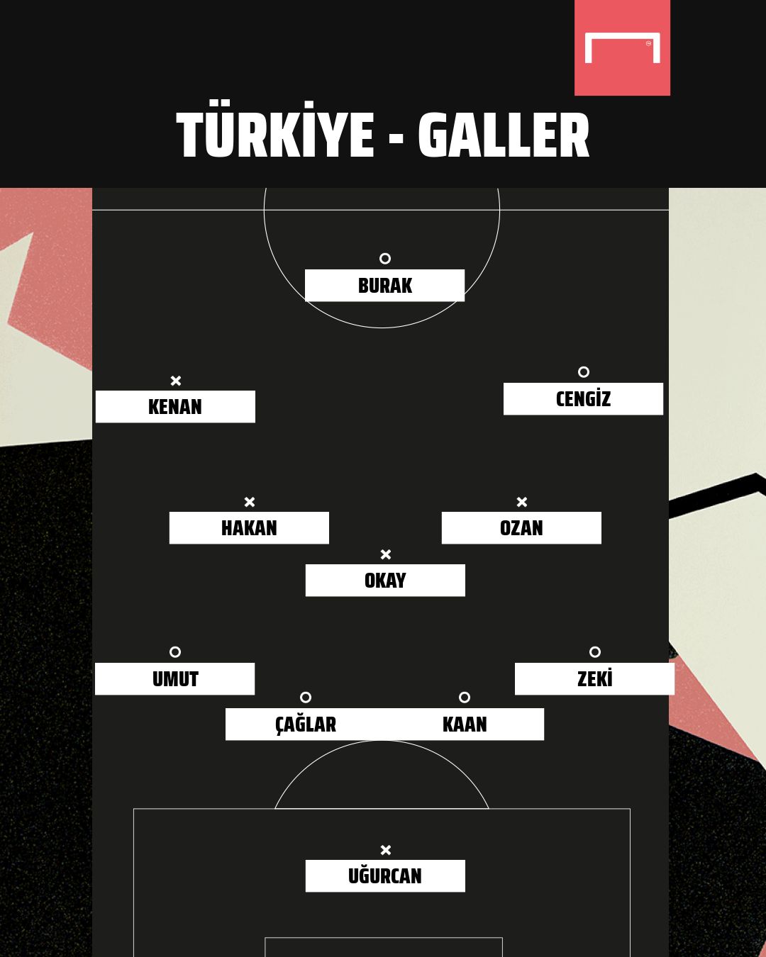 Türkiye vs Galler