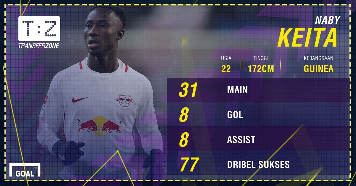 GFXID - Naby Keita, RB Leipzig
