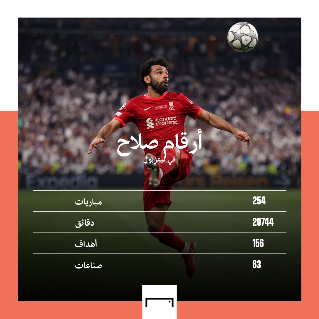 Salah with liverpool gfx embed only