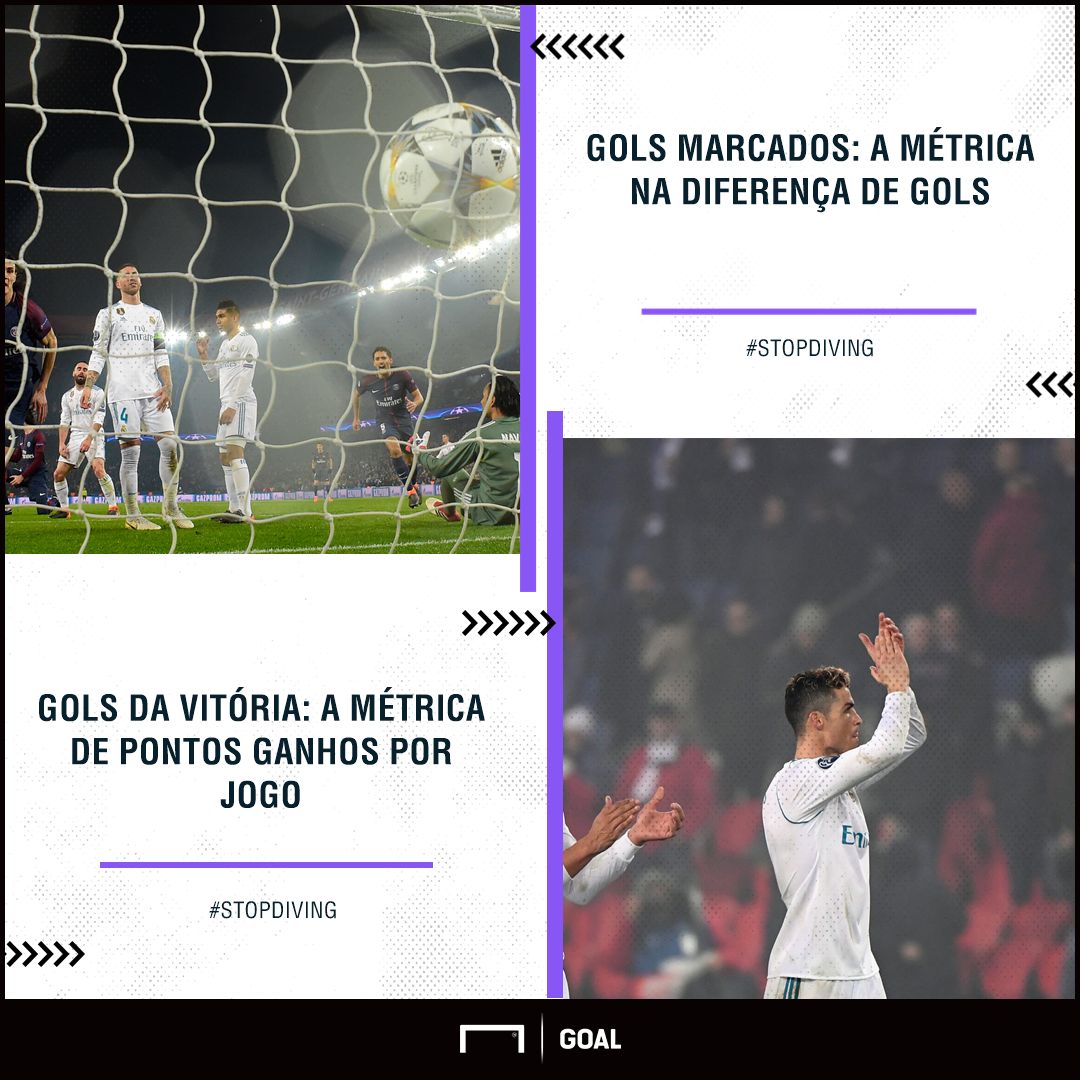 GFX #StopDiving Metrica 3 e 4 30 04 2018