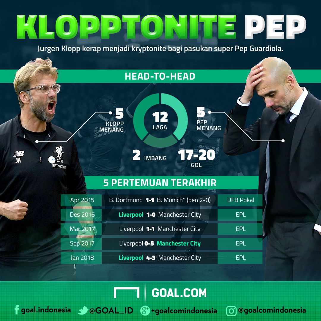 GFX Klopptonite Pep Guardiola