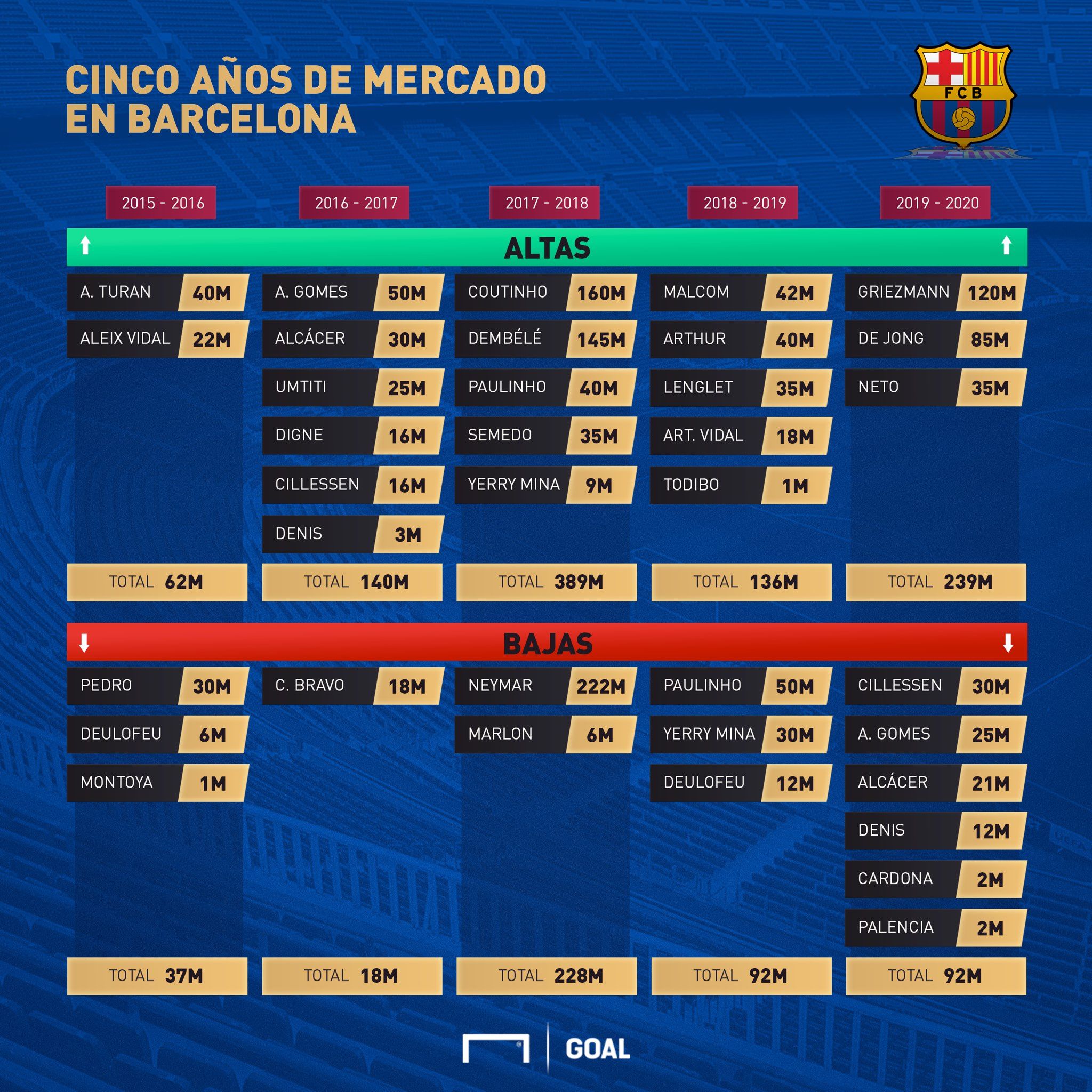 mercado barcelona ultimos 5 años
