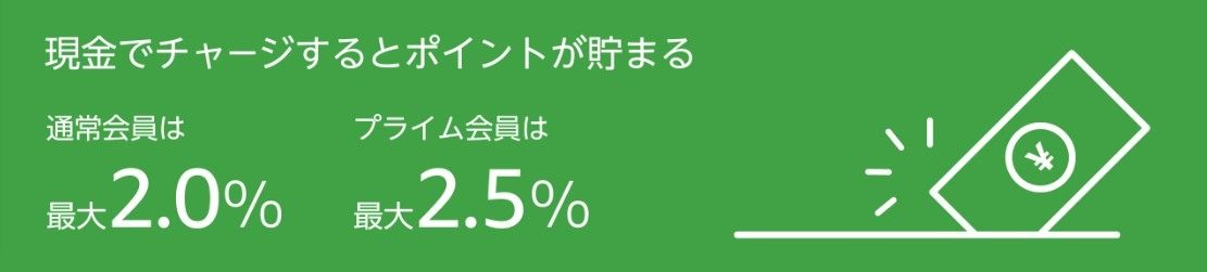 amazon charge