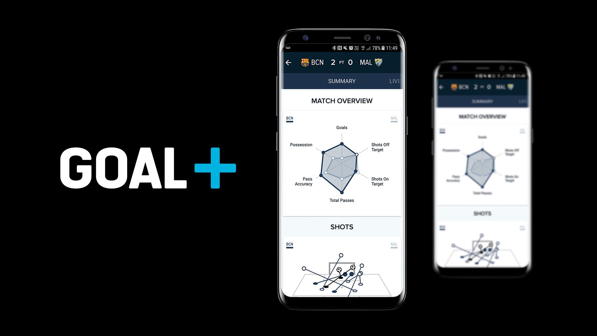 Samsung Goal+ BCN - MLG