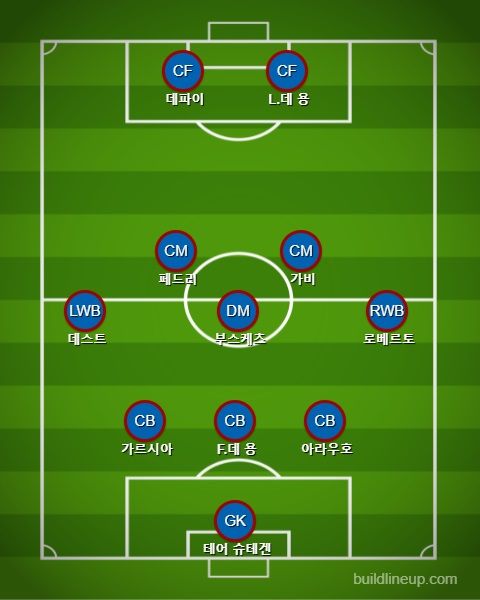 바르사 32분 교체 vs 벤피카