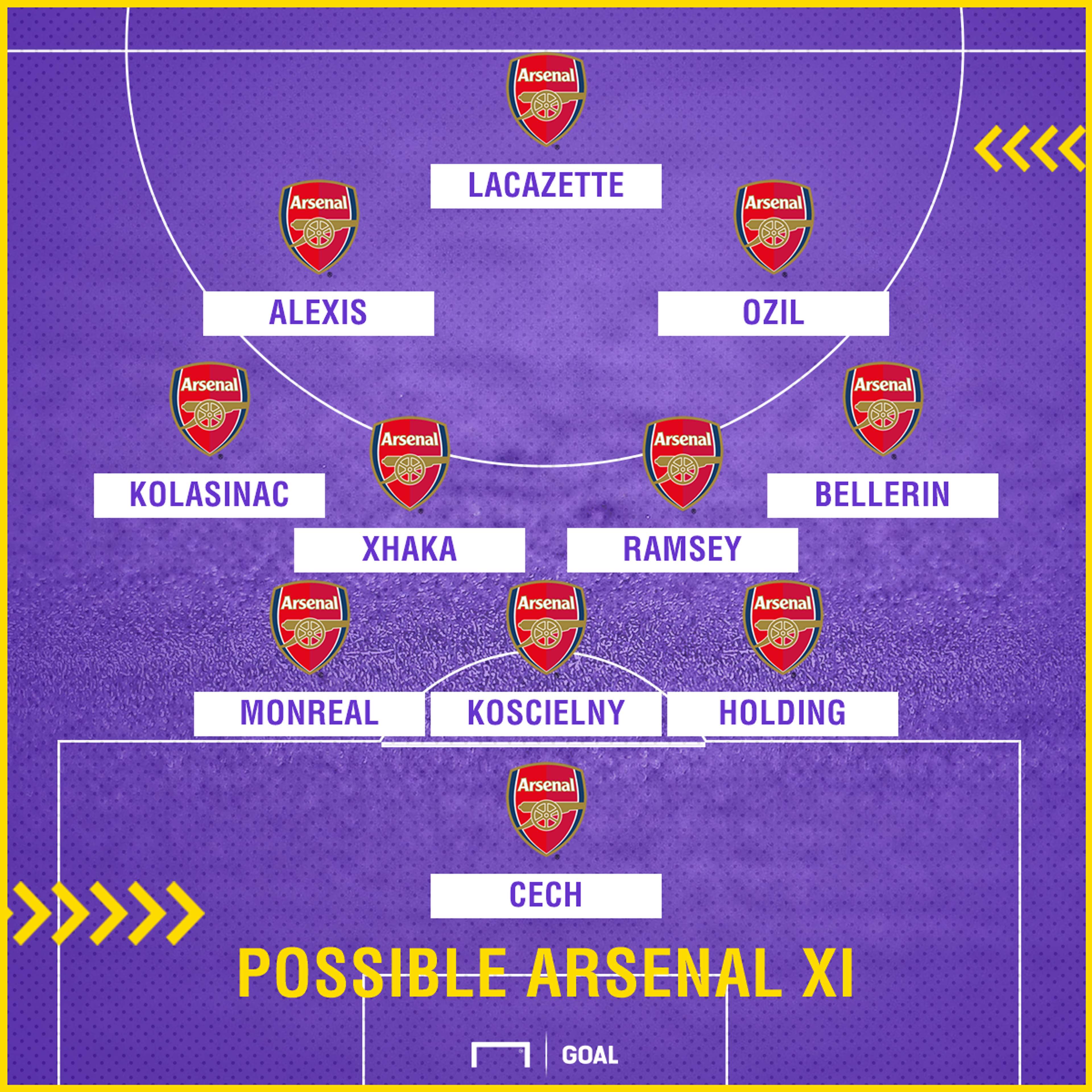 Possible Arsenal XI