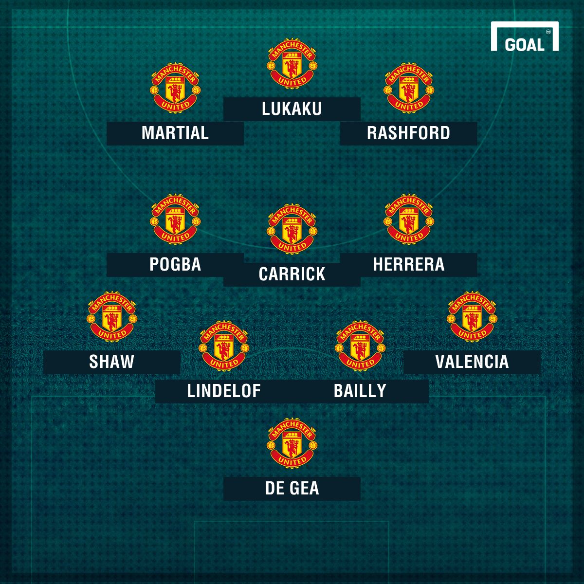 Romelu Lukaku Manchester United