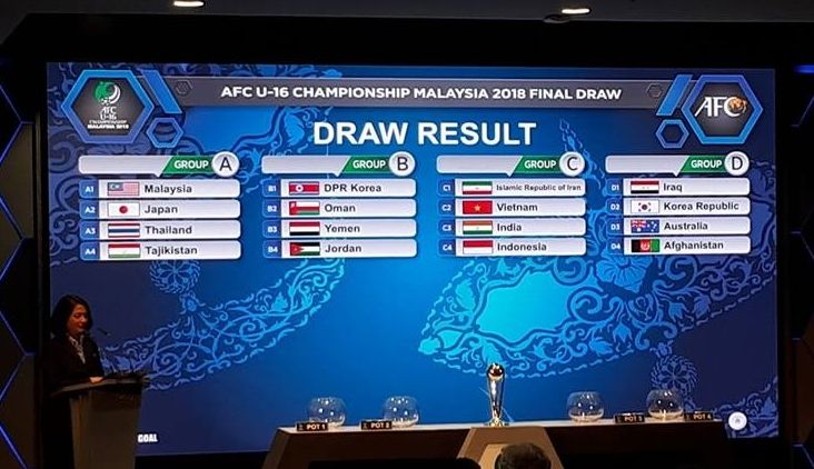 จับฉลากชิงแชมป์เอเชีย รอบคัดเลือก รุ่นอายุไม่เกิน 16 ปี