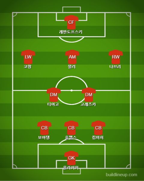 FC Bayern Starting vs Heindenheim