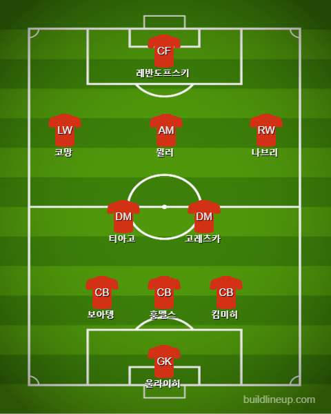 FC Bayern Starting vs Heindenheim
