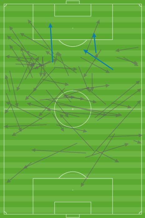 Hwang IB to Hwang Hee-chan