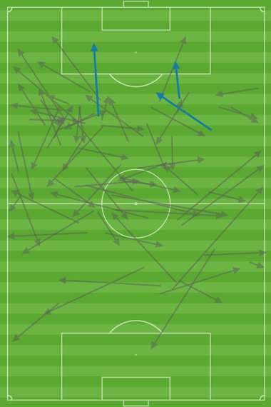 Hwang IB to Hwang Hee-chan