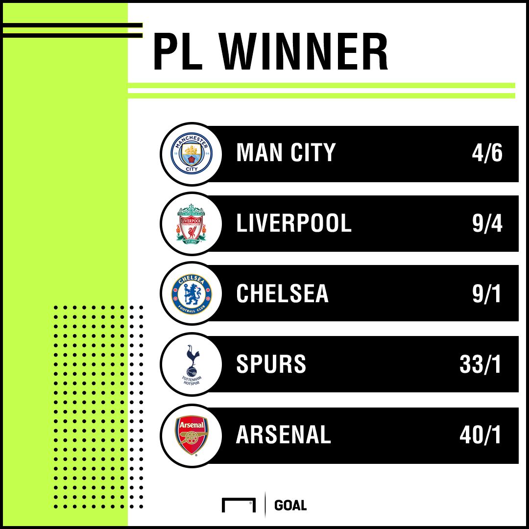 Pl Winner odds 0810 graphic