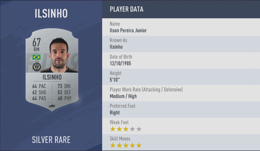 Ilsinho FIFA 19