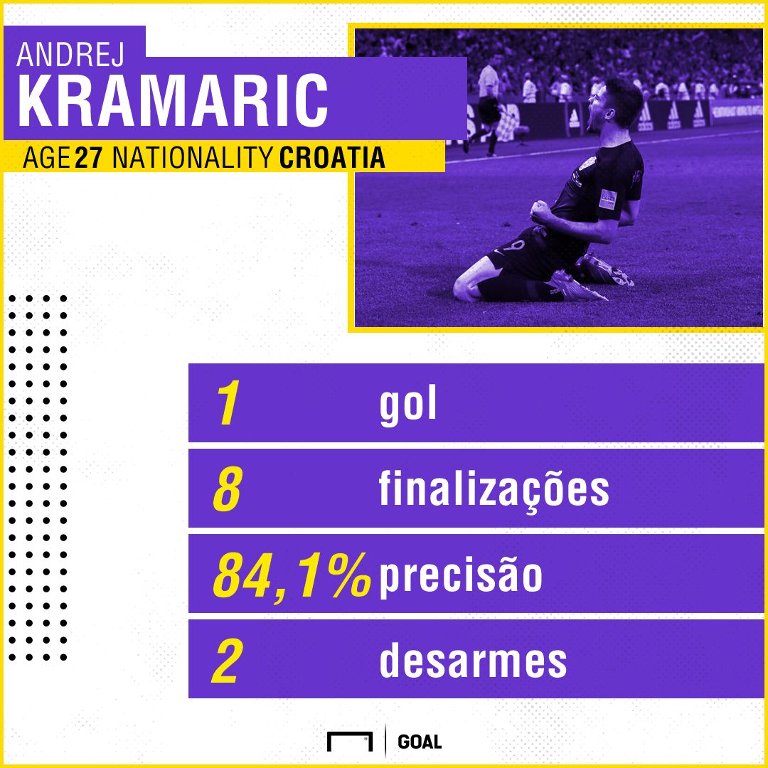 montagem-kramaric-getty