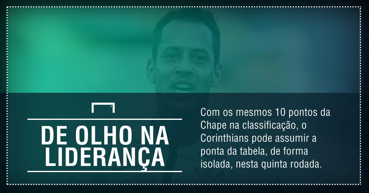 GFX Vasco x Corinthians