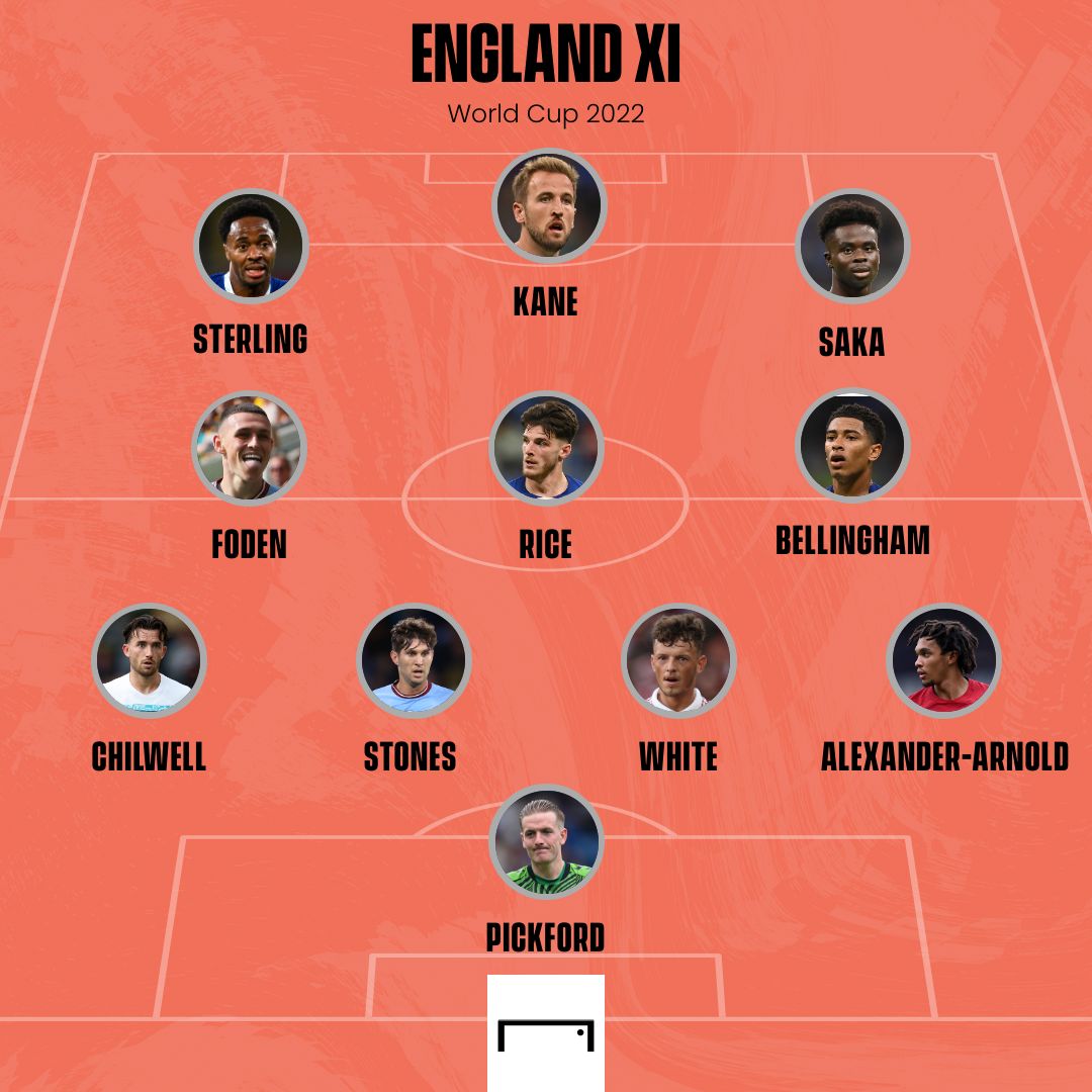 England 2022 squad