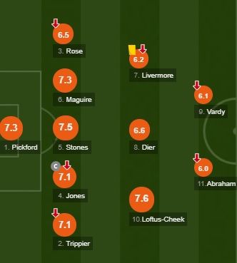 England Starting vs Germany