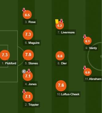 England Starting vs Germany