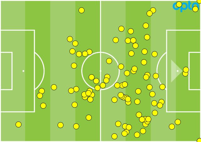 Kevin De Bruyne touches GFX