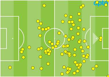 Kevin De Bruyne touches GFX