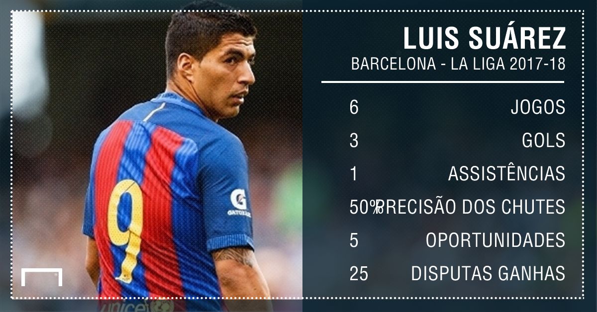 Luis Suarez - Barcelona PS