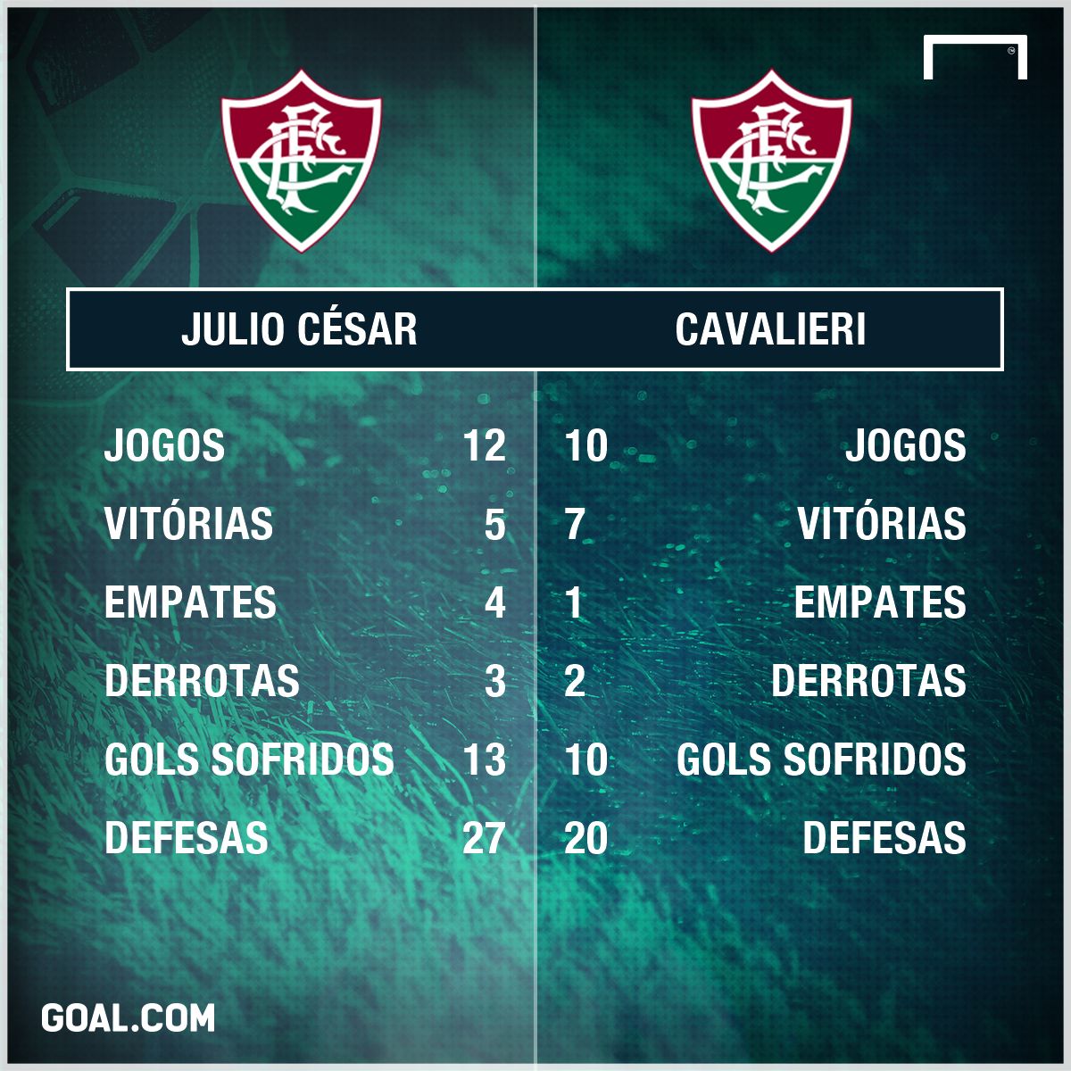 GFX Cavalieri Julio Cesar 15 04 2017