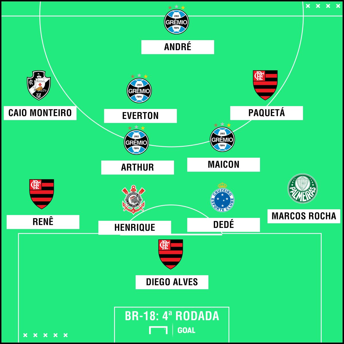 GFX seleção Brasileirão 2018 rodada 4