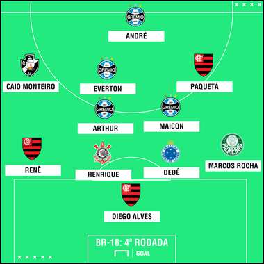 GFX seleção Brasileirão 2018 rodada 4