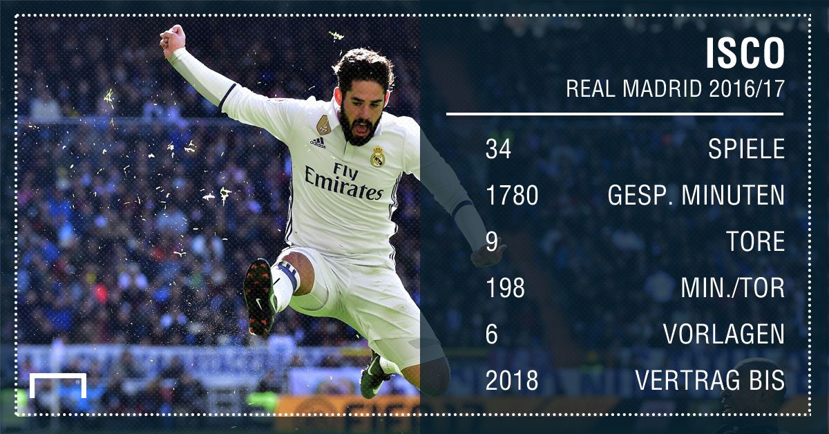 GFX Isco Stats