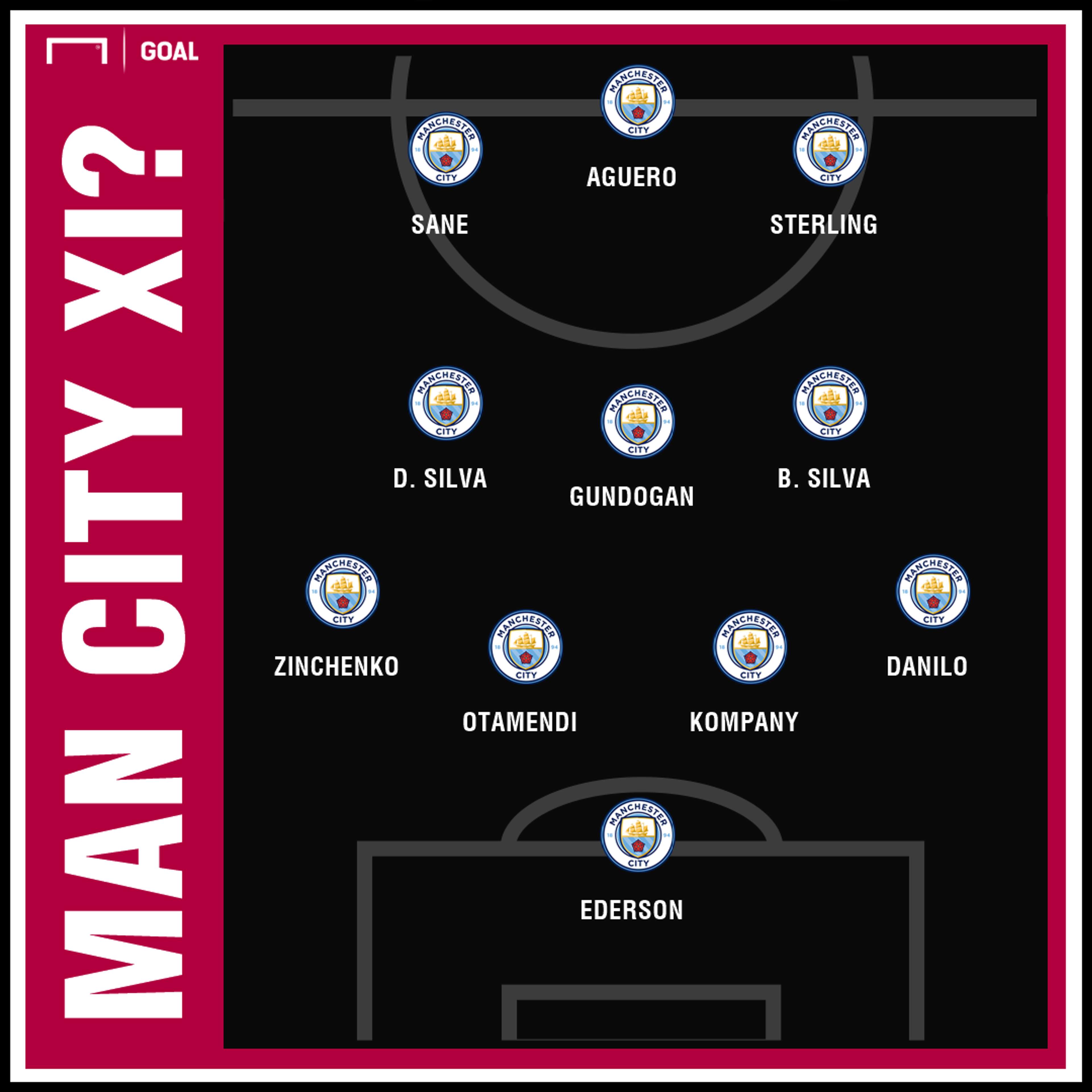 Man City possible XI