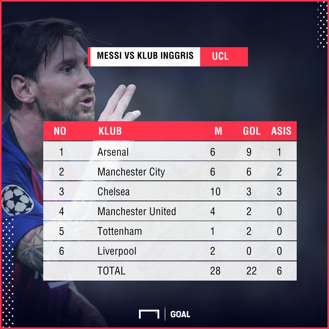 GFXID Messi vs Tim Inggris | UCL