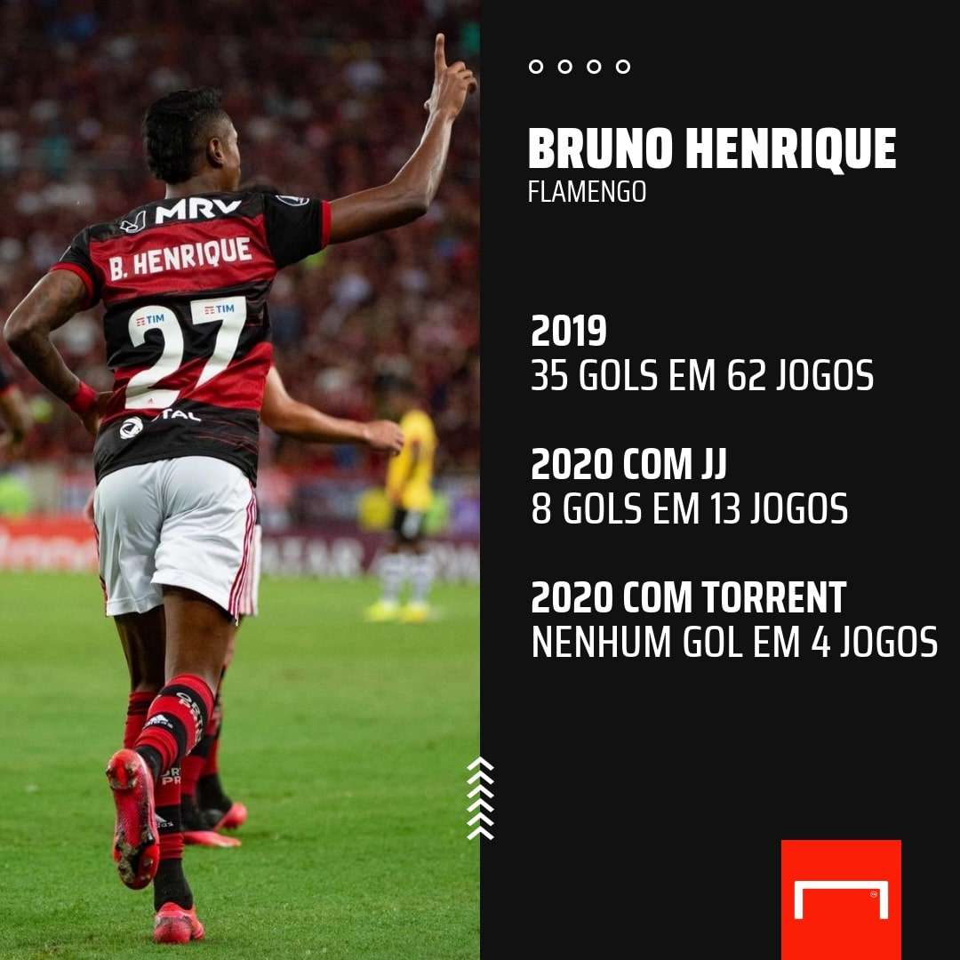 Bruno Henrique números Flamengo