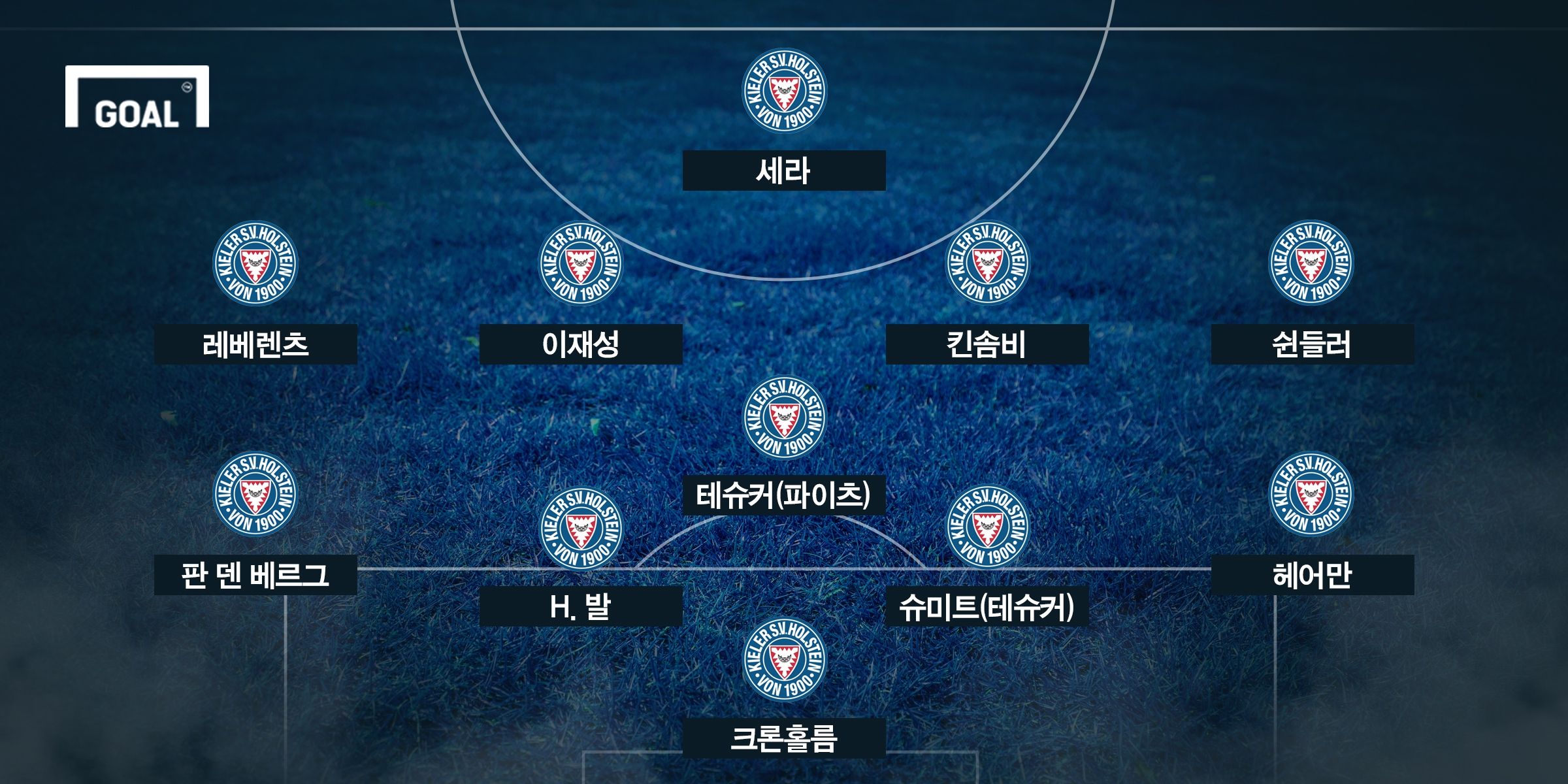 Holstein Kiel Starting