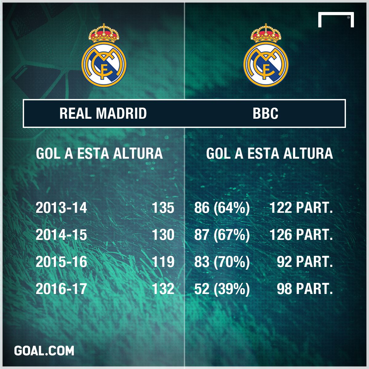 GFX BBC Goles Spanish