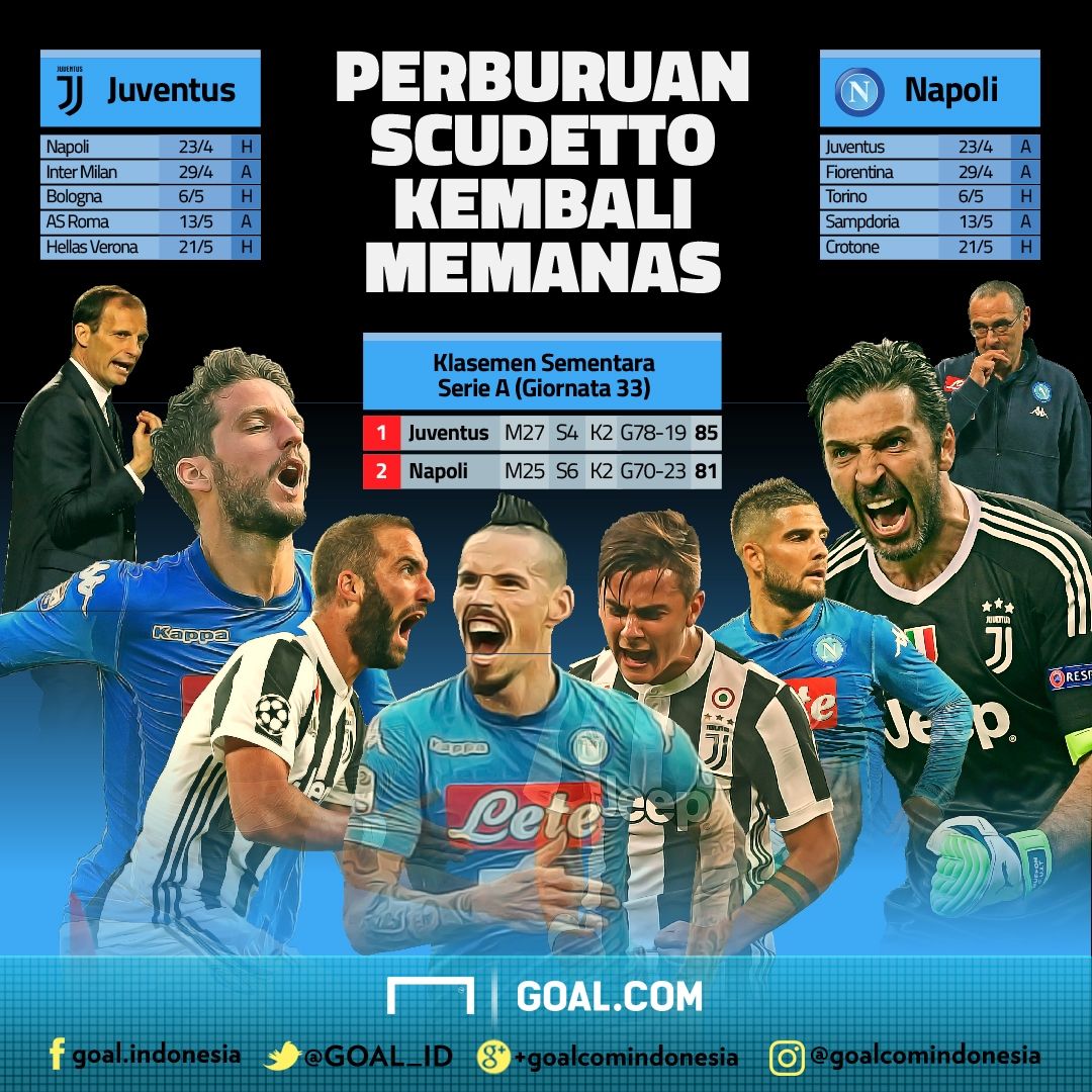 Juventus - Napoli GFX ID