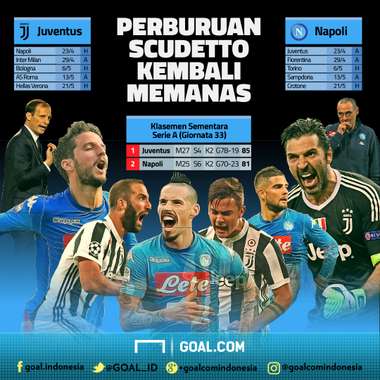 Juventus - Napoli GFX ID