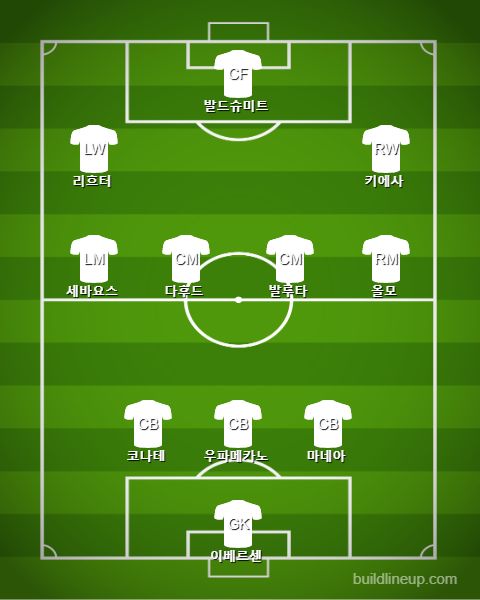 2019 EURO U21 BEST11