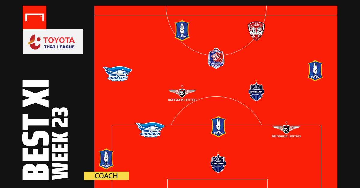TOYOTA THAI LEAGUE BEST XI : ประจำสัปดาห์ที่ 23