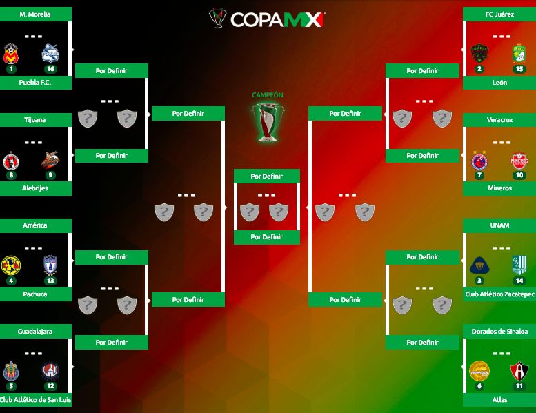 Octavos Copa MX