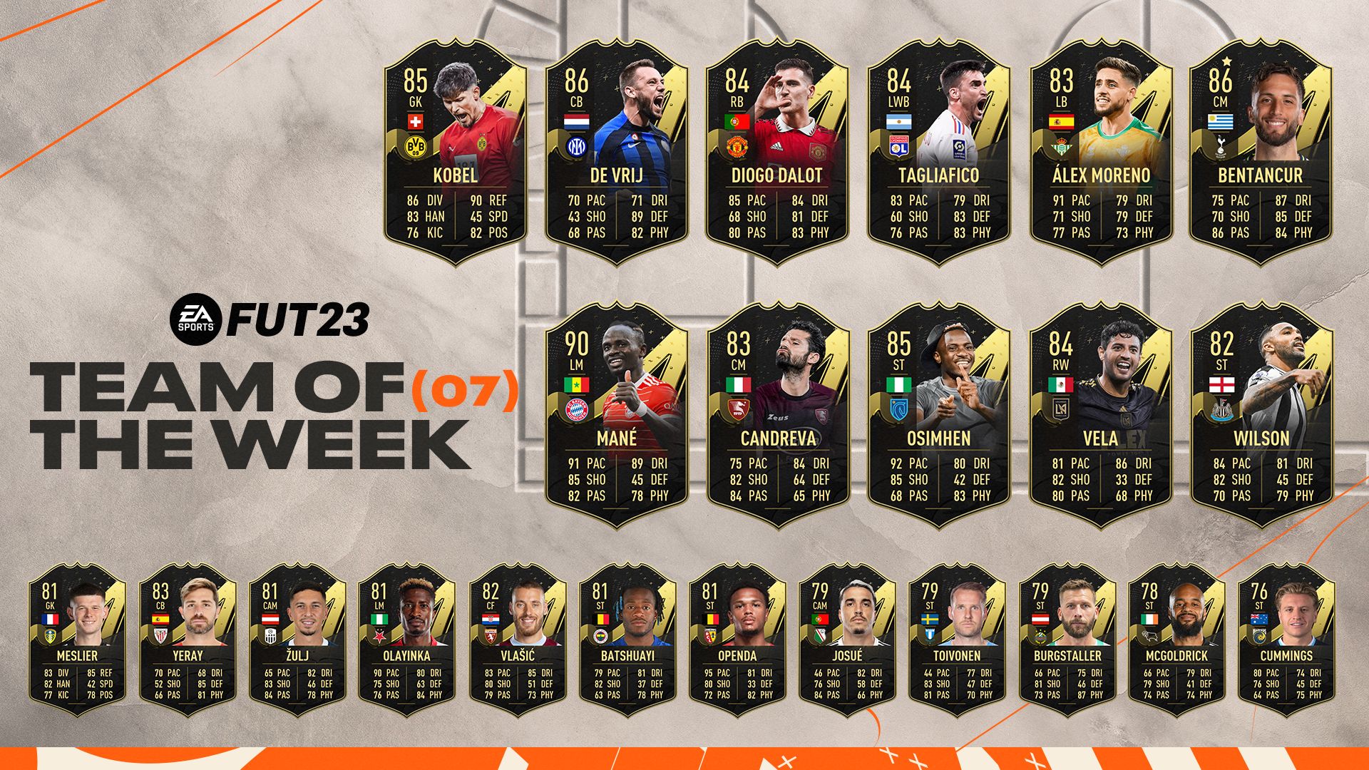 EMBARGO 6 PM UK FIFA 23 TOTW 3