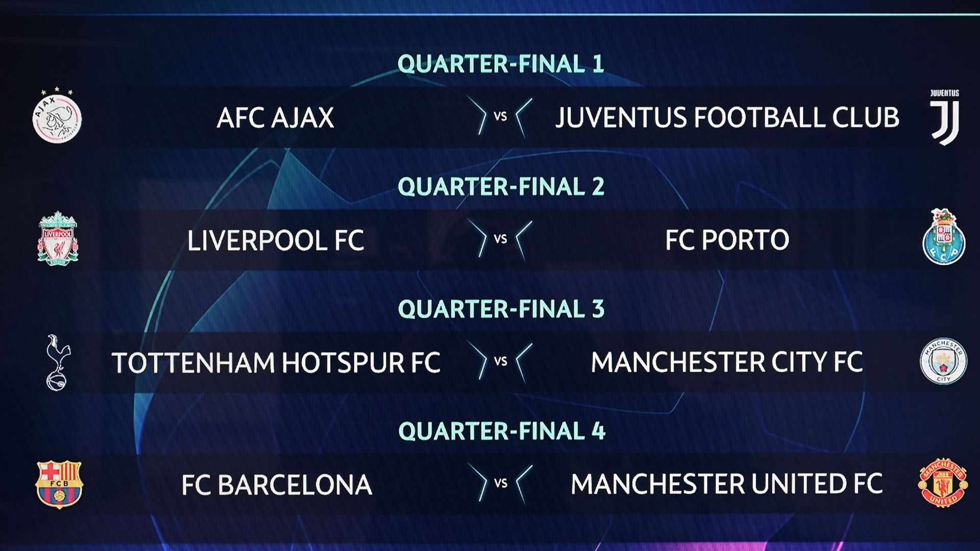Champions League Auslosung Draw Trophy
