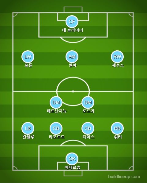 맨시티 교체 vs 브라이튼