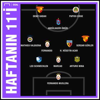 Süper Lig'de 31. haftanın en iyi 11'i