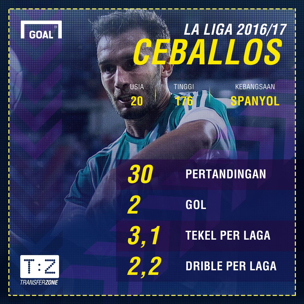 GFX ID - Statistik Dani Ceballos